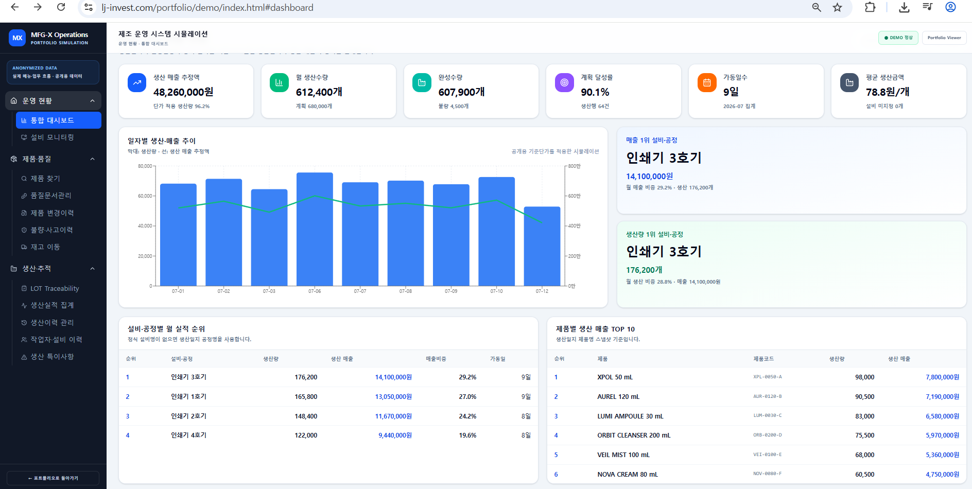 공개용 더미 월별 생산 KPI 화면
