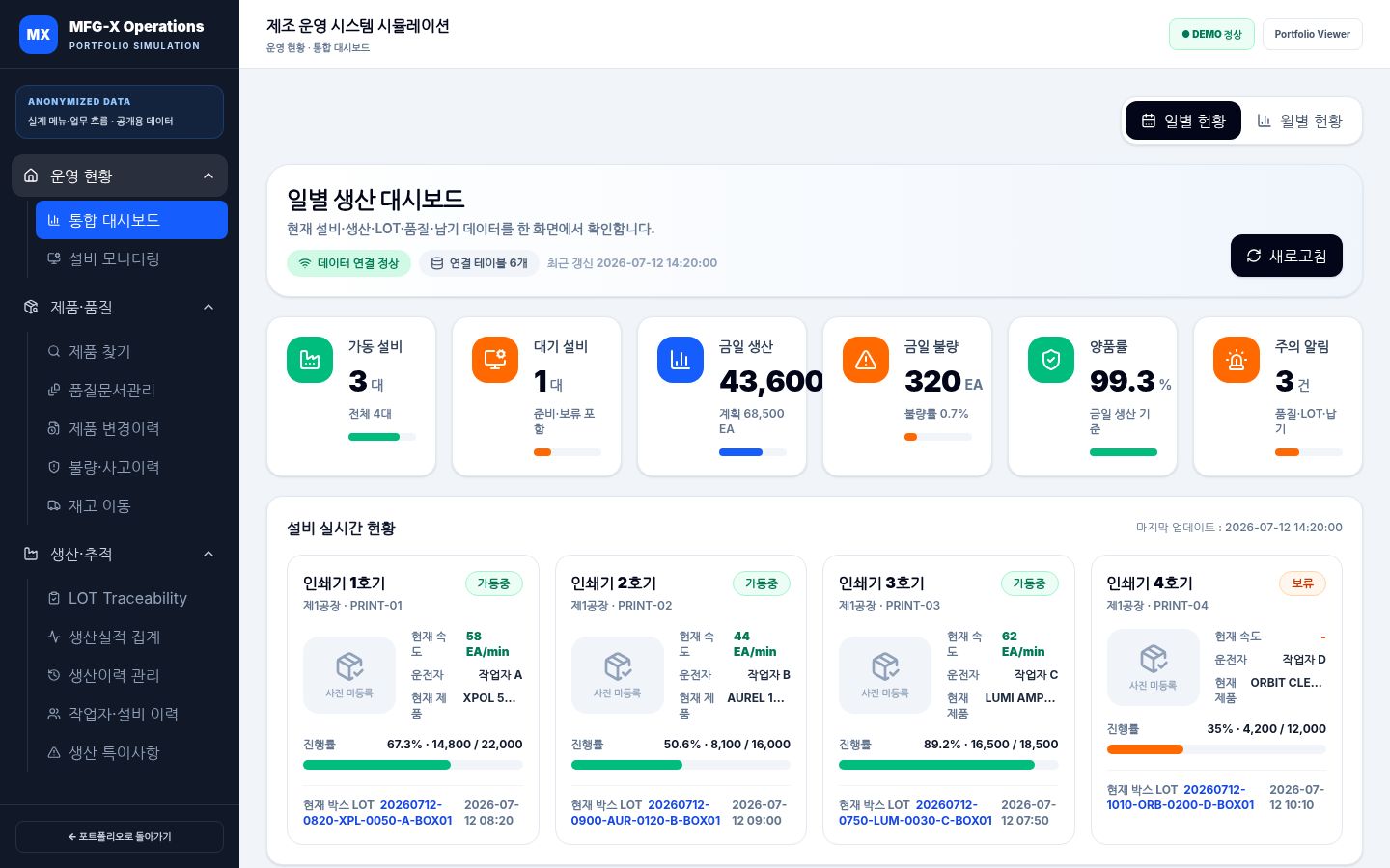 공개용 더미 대시보드 화면